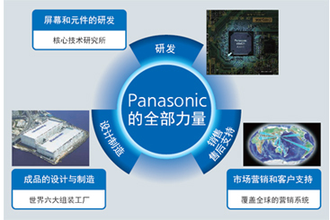 松下TH-103PF10CK等离子显示器解析!